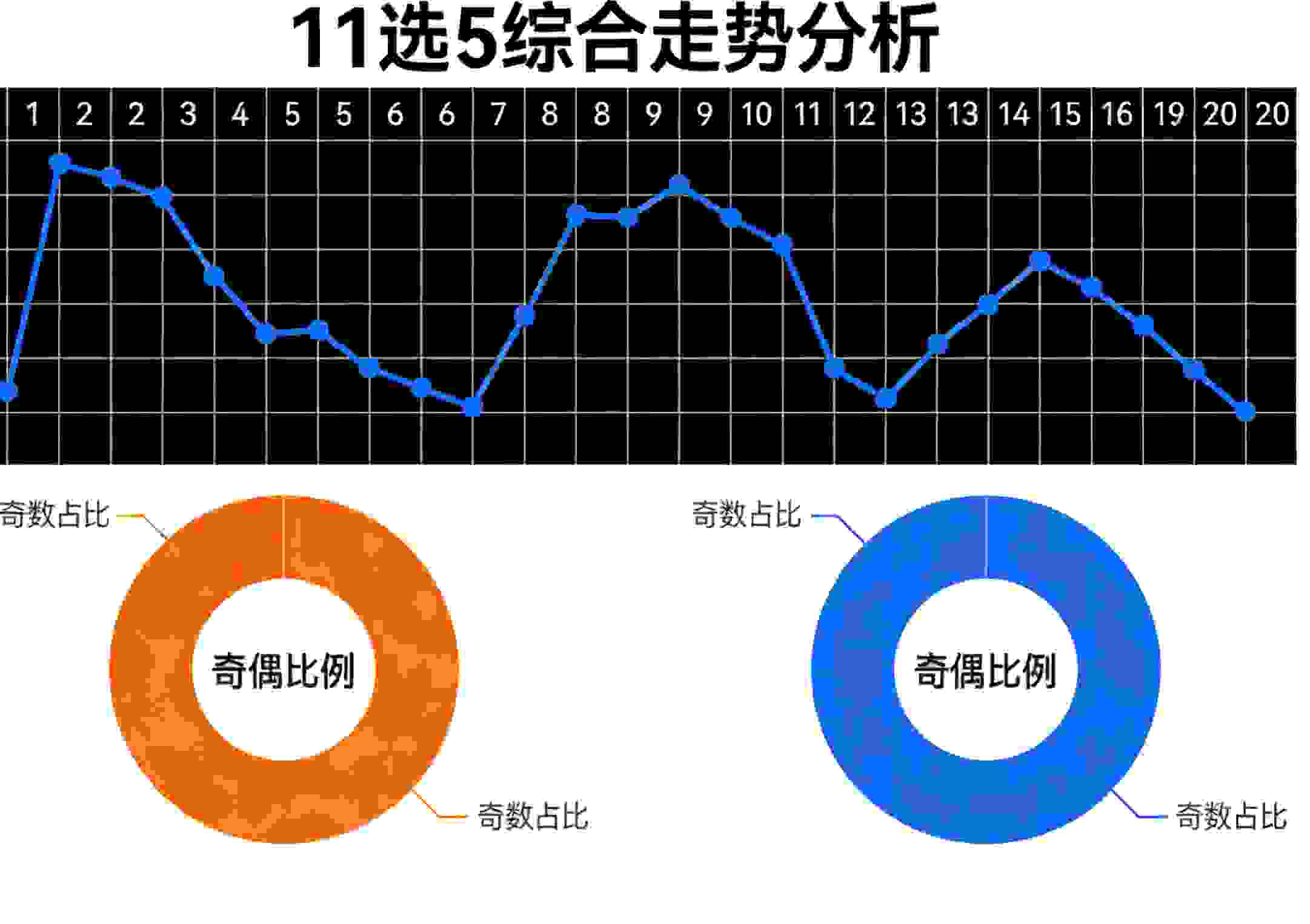 11选5走势图要怎么看