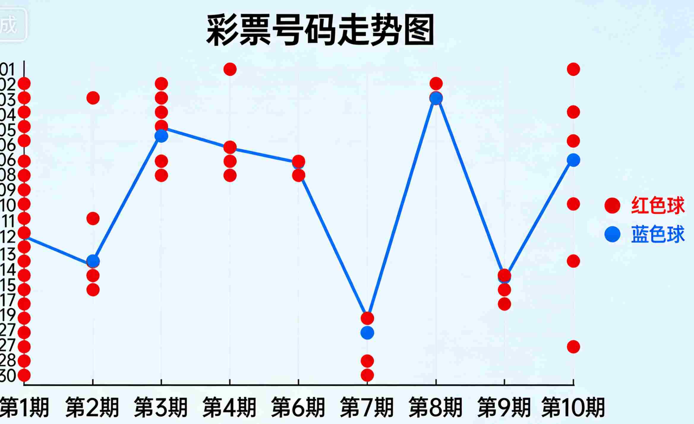 11选5的走势尽管看似无序，但在大样本下能呈现稳定频率。